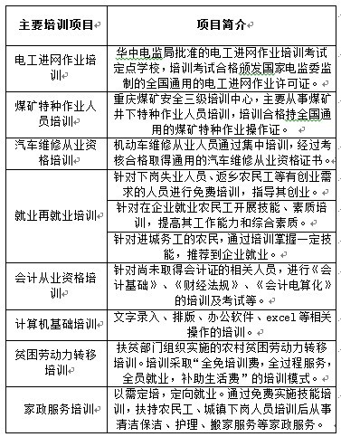 培训项目