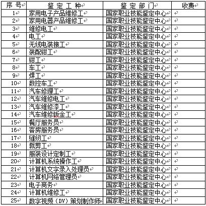 工种