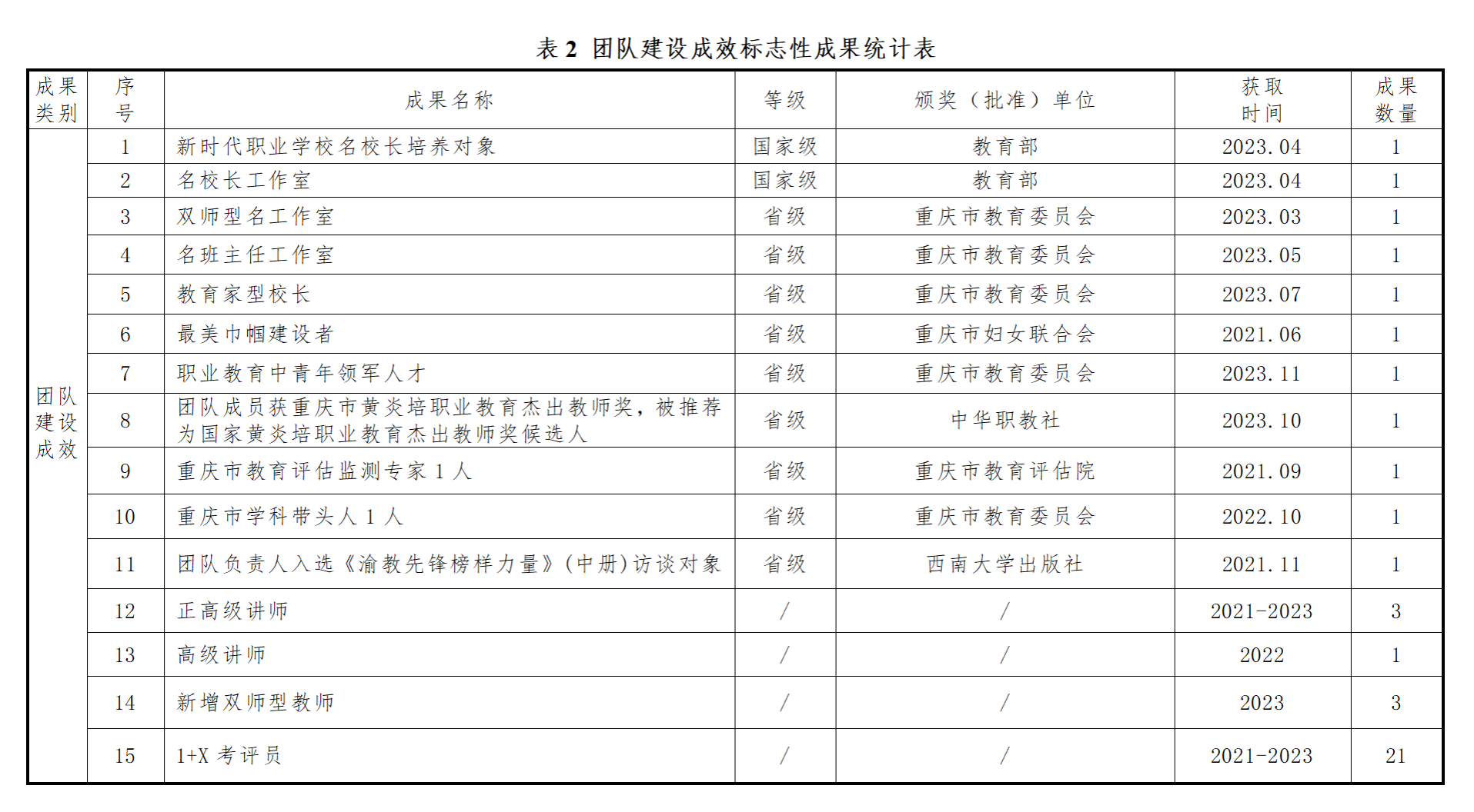 团队建设成效.png