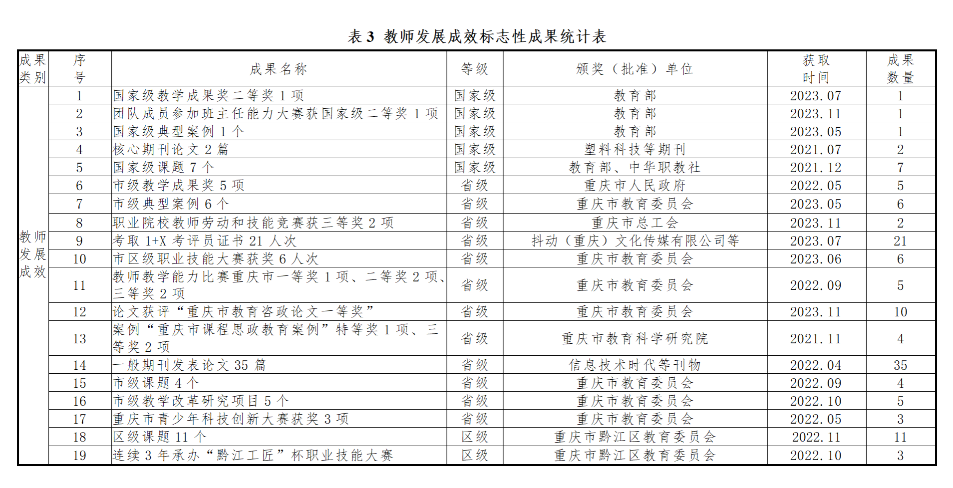 教师发展成效.png